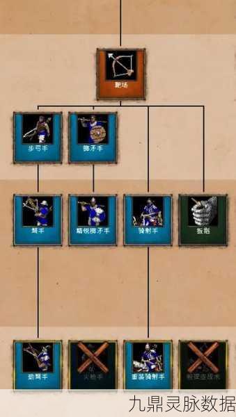 波西米亚的荣耀之路,帝国时代2决定版科技树深度剖析