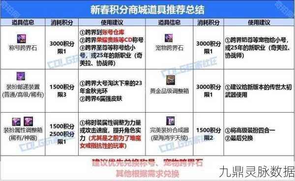 DNF高效刷积分攻略，助你快速累积积分