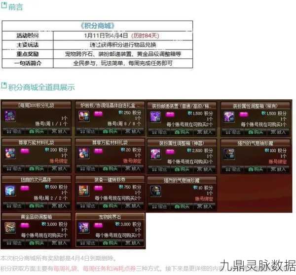 DNF高效刷积分攻略,助你快速累积积分