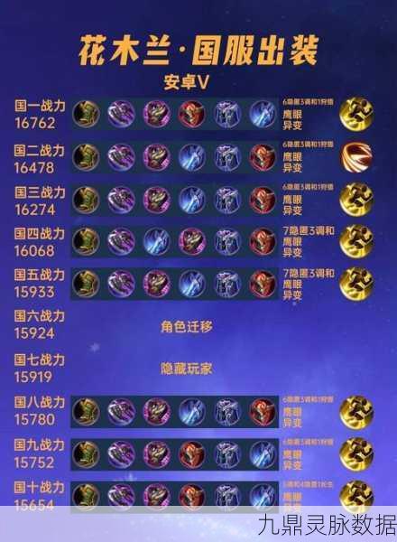 王者荣耀花木兰连招顺序口诀大起底