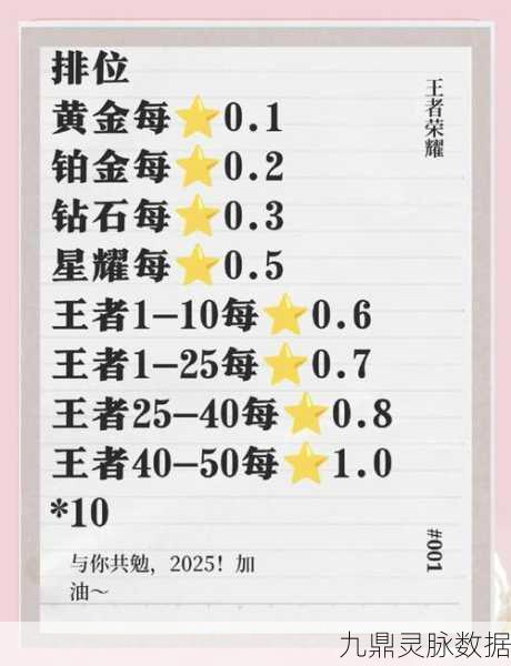 王者荣耀上分秘籍大公开，踏上你的荣耀征途！
