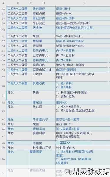 妄想山海鲜花饼，解锁独特配方与制作秘籍