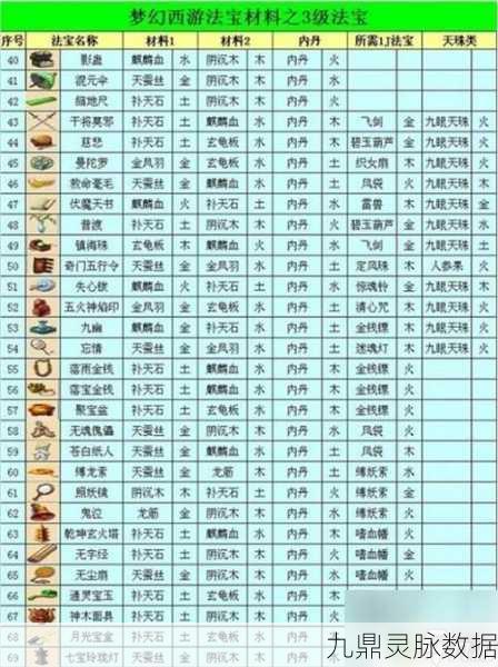 梦幻西游幽冥鬼爪搭配法宝抗人法全攻略