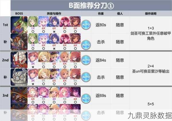 公主连结511角色高效阵容搭配深度解析与策略推荐