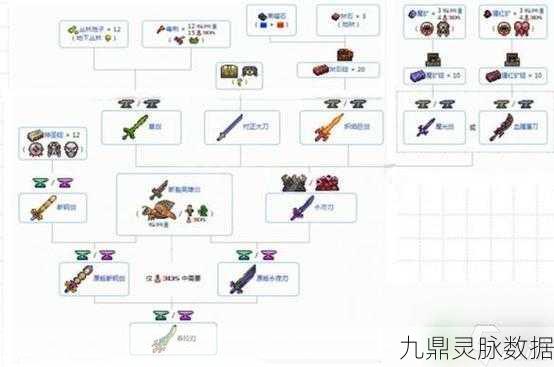 泰拉瑞亚SS级武器精选秘籍,战斗风格塑造你的传奇之路