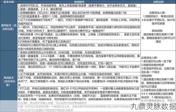 冰原守卫者挑战升级,中型矿山困难模式新手通关秘籍