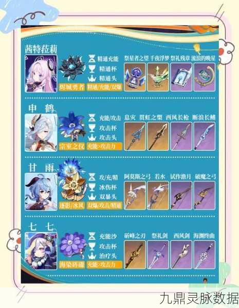 原神科莱圣遗物与武器搭配全攻略,打造最强配置!