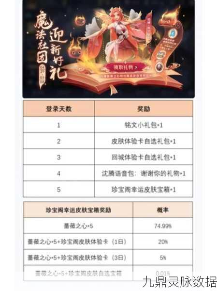 王者荣耀蔷薇之心获取全攻略,解锁珍稀皮肤的秘诀
