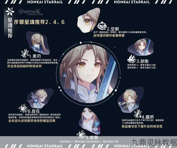 崩坏星穹铁道,彦卿技能解析,力量与策略的完美融合