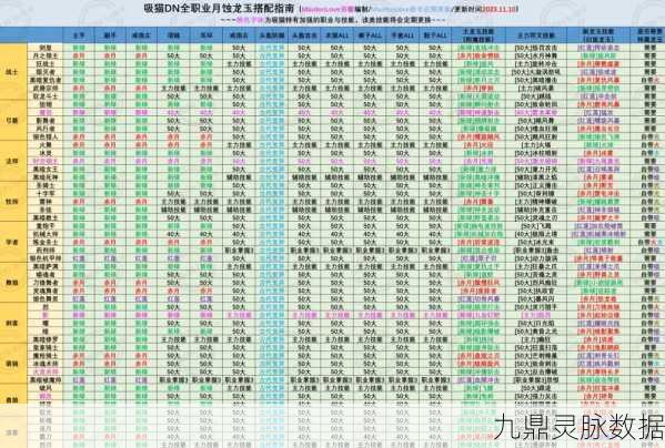 龙之谷手游，元素师顶尖龙玉搭配策略，解锁你的极致战斗力！