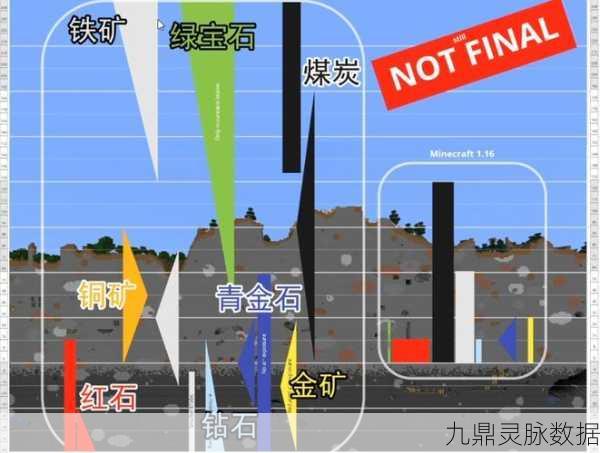 我的世界手机版矿物分布全揭秘