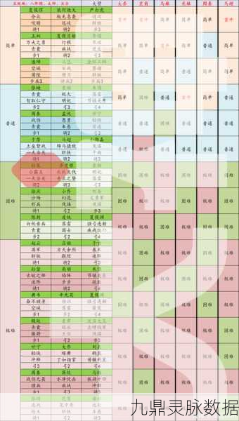 率土之滨与铁城雄兵，征战土地难度全解析