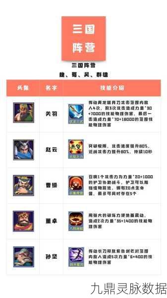 梦塔防手游，新手必看！角色阵容搭配全攻略