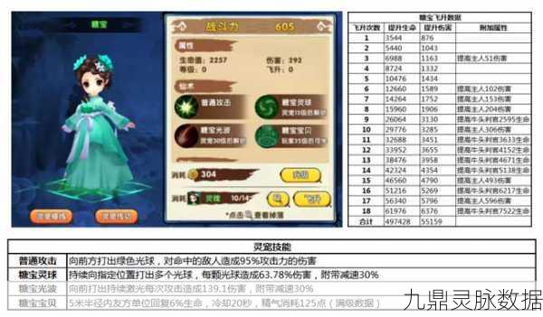 花千骨手游,解锁异朽装备搭配与使用秘籍