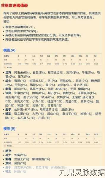 王者荣耀刘禅攻速阈值全解析，助你战场更胜一筹