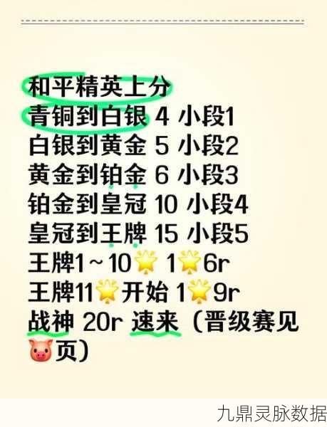 和平精英黄金段位晋升指南，1到5详细表查询攻略