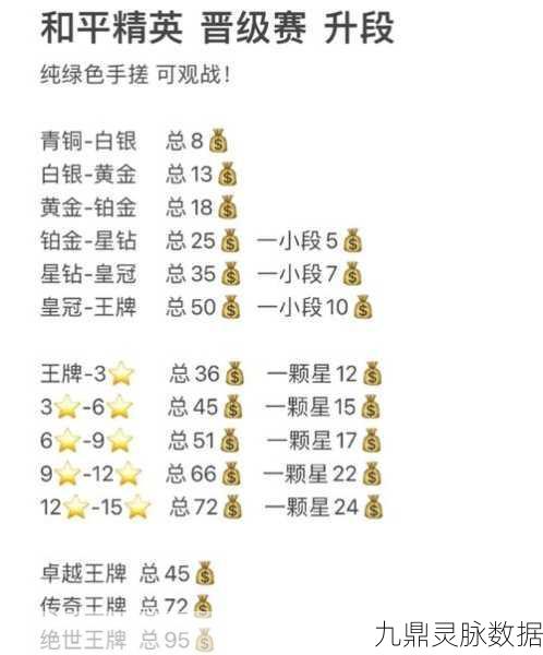 和平精英黄金段位晋升指南,1到5详细表查询攻略