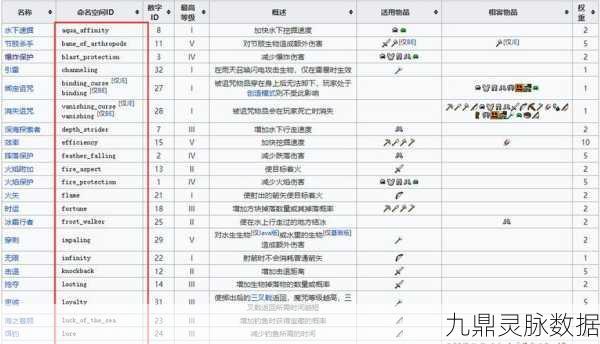 我的世界附魔秘籍，解锁装备潜能的终极攻略