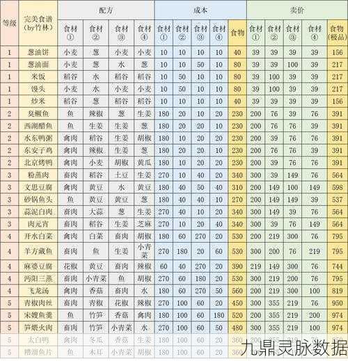 江湖悠悠深度探索,鱼面食谱的绝妙秘籍与制作乐趣