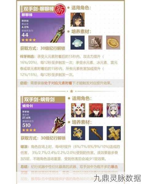 原神纪行宝匣，武器选择全攻略