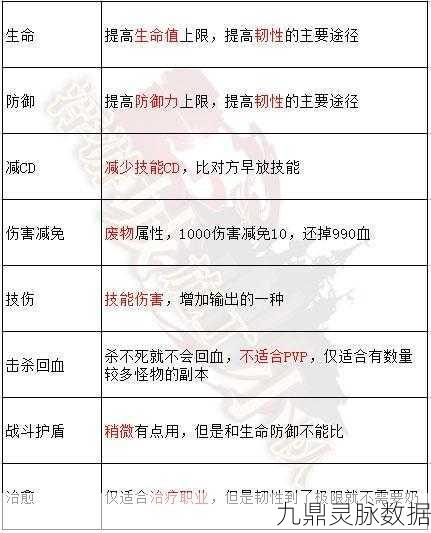 坎公骑冠剑，黄金蝎子爪——武器属性深度解析与实战应用