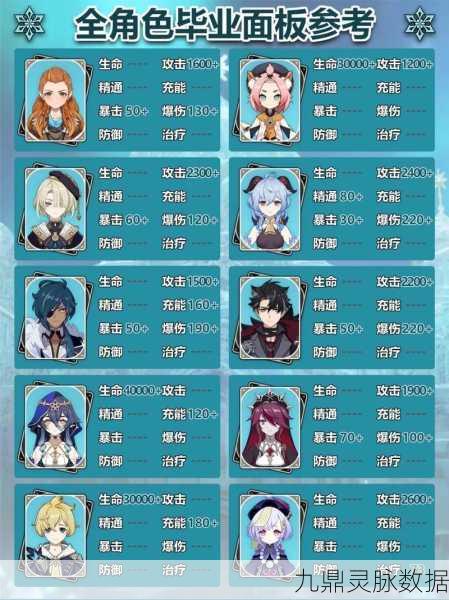 原神莫娜毕业面板属性全解析