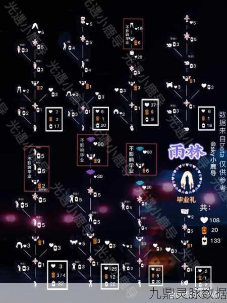 光遇雨林秘境探索,哭泣先祖位置全攻略
