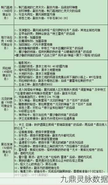 魔兽世界怀旧服,遗失的补给品任务全攻略