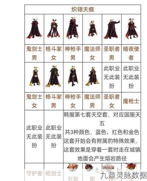 DNF天空套枪神上衣技能选择全攻略
