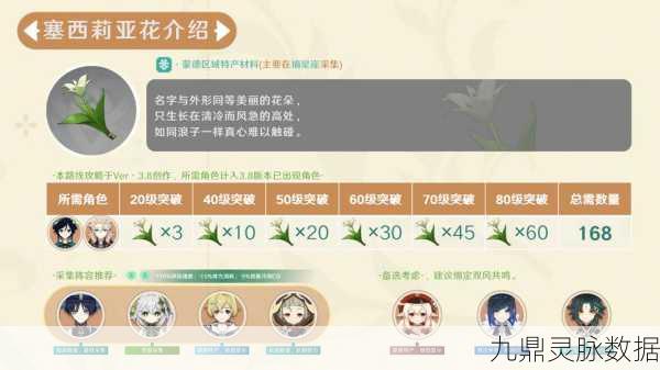 原神探索，塞西莉亚花的采集秘境
