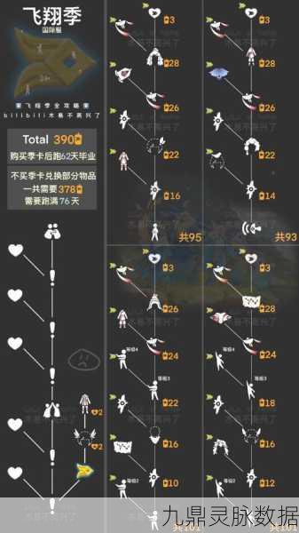 光遇风行向导先祖全攻略,位置、玩法与地图深度解析