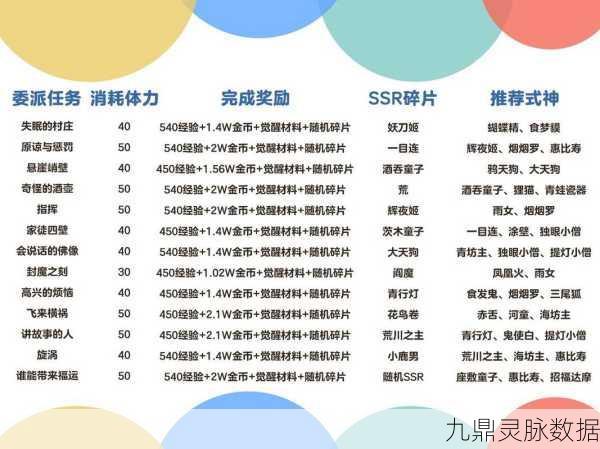 阴阳师R式神碎片合成全攻略