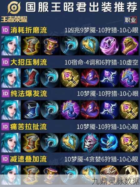 2025王者荣耀王昭君5v5高效出装全攻略