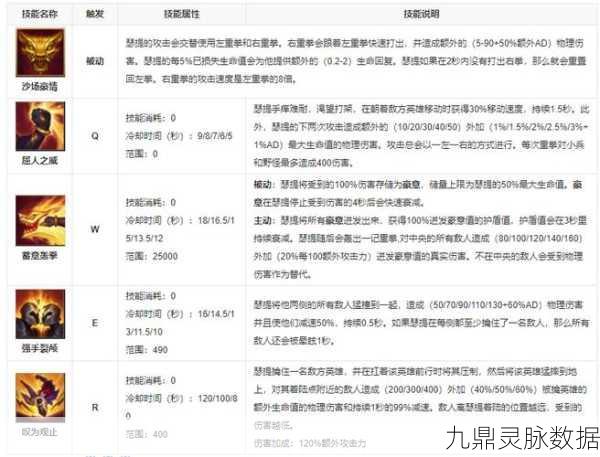 LOL腕豪连招秘籍，解锁近战战士的爆发与控制
