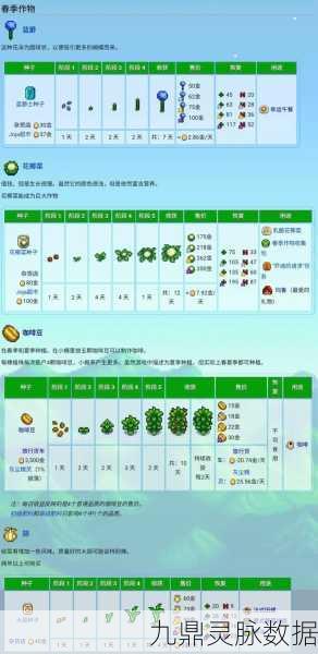 星露谷物语稻苗生长周期揭秘，春天播种夏天能否茁壮成长？