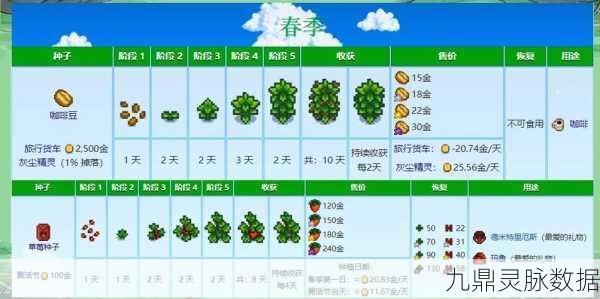 星露谷物语稻苗生长周期揭秘,春天播种夏天能否茁壮成长?
