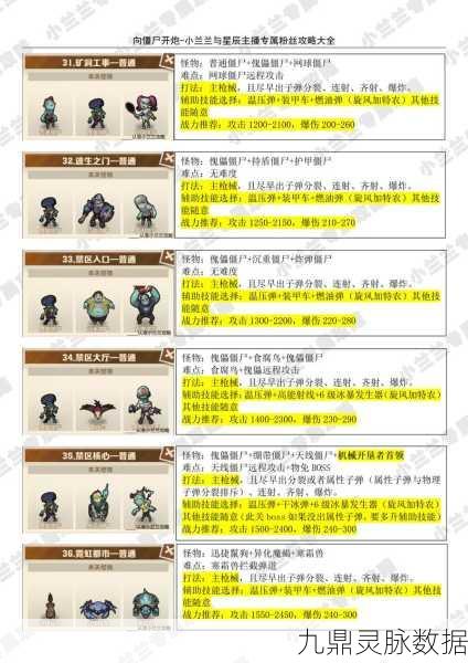 方舟炮台，解锁最强火力配置模式全攻略