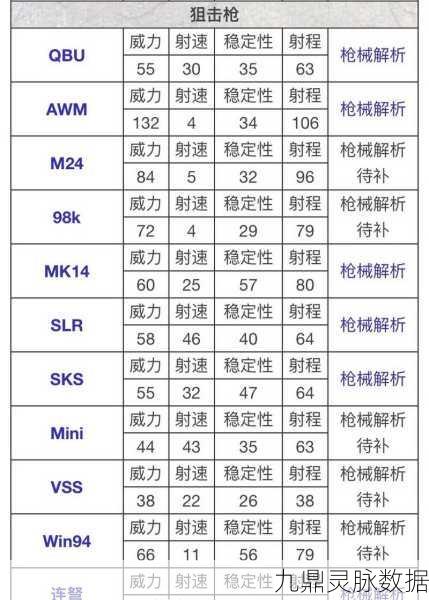 和平精英武器秒伤排行榜，揭秘制胜关键！