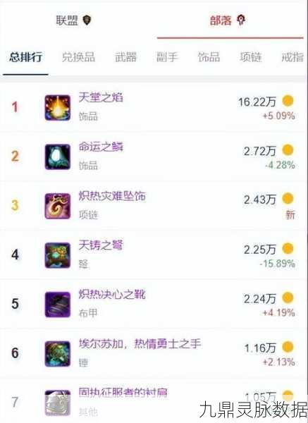 魔兽世界怀旧服,揭秘奥杜尔25人本CD更新时间