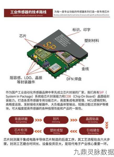 迷你世界智能芯片制作全攻略