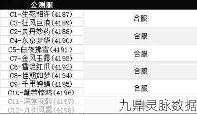 古墓派宠物搭配大揭秘，神雕侠侣2手游战力飙升秘籍！