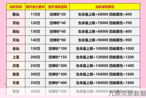 神仙道九凤声望大起底，任务与挑战并进的地位飞升秘籍