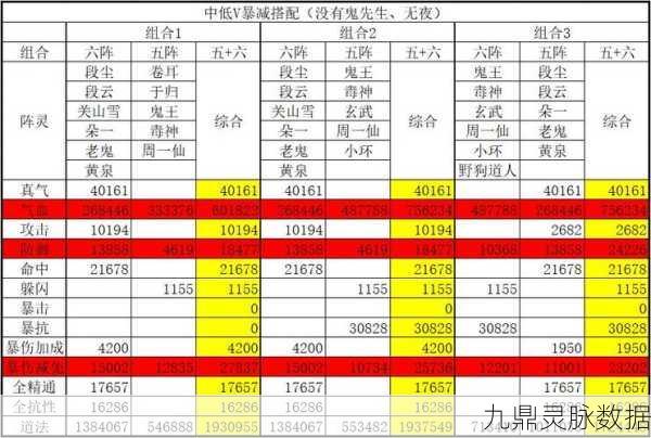 2025年诛仙手游,五阵灵搭配策略深度剖析