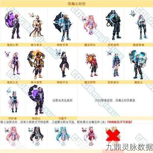 DNF勇者套装礼盒跨角色交易全攻略