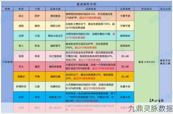 崩坏3被召唤的勇者,异世界冒险全攻略