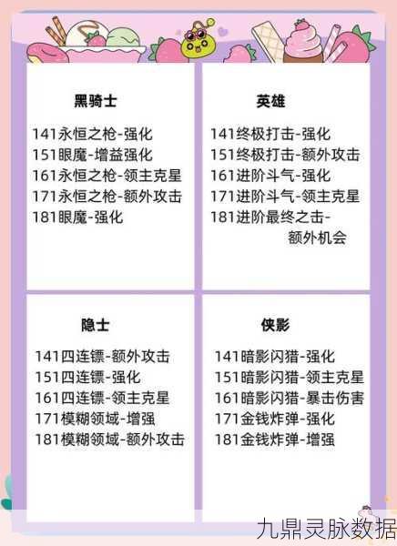 冒险岛手游天使技能加点全攻略