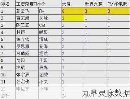 王者荣耀历届世冠赛冠军全回顾
