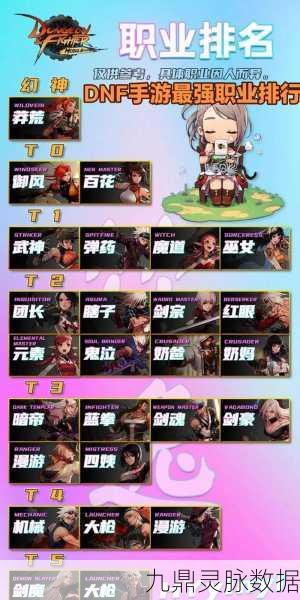 DNF职业强度大揭秘，哪些职业现在最给力？