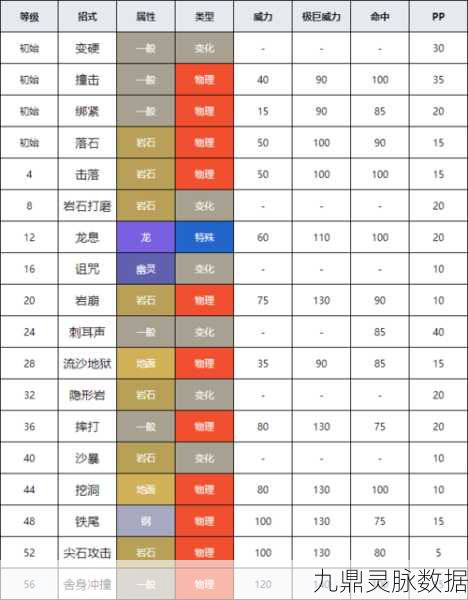 宝可梦大探险深度探索,大岩蛇进化大钢蛇的终极策略