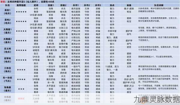 白马义从驰骋战场,三国志战略版最强武将搭配全攻略
